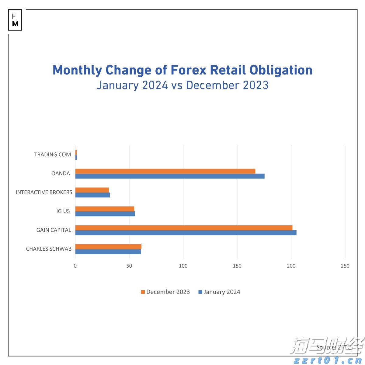特朗普降息倡导获支持!米兰、布拉德指出:关税未推高通胀